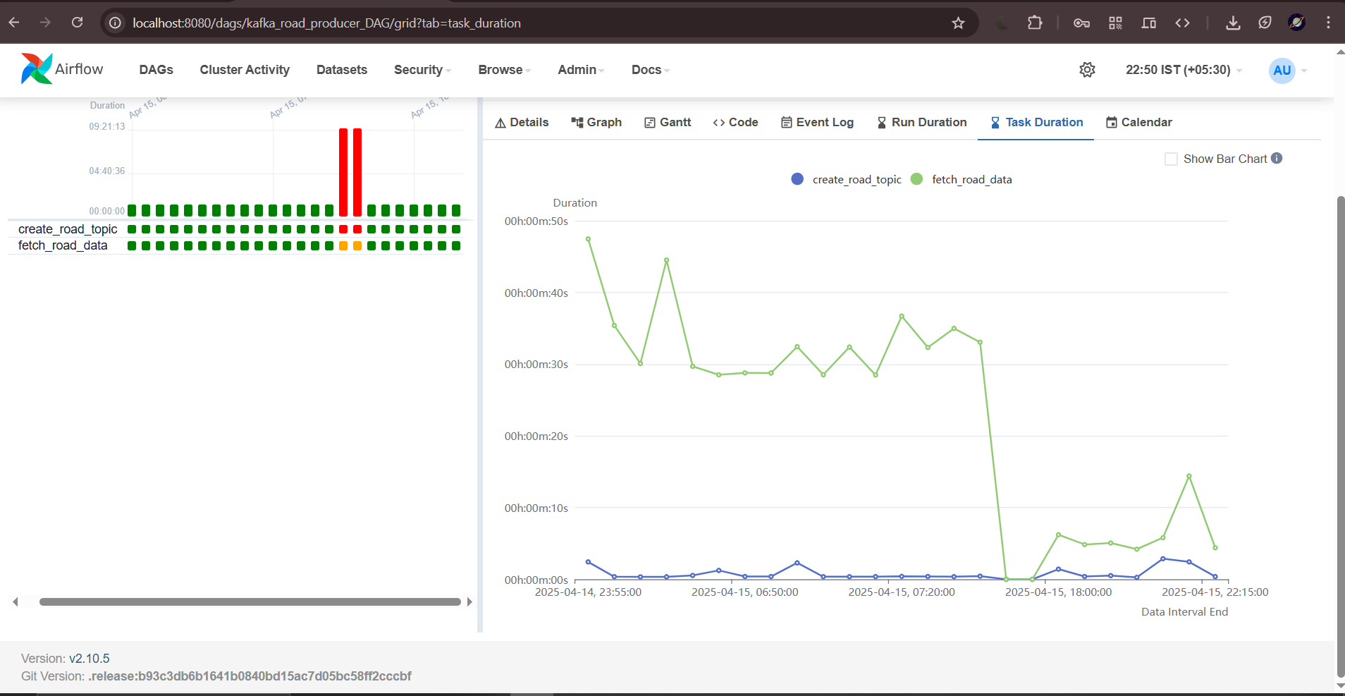 Kafka Road Producer Dag-Task Duration