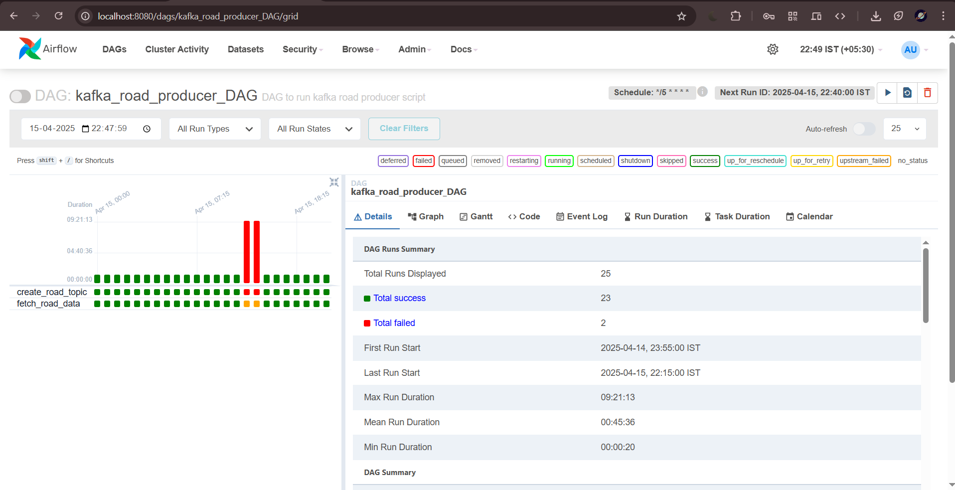 Kafka Road Producer Dag