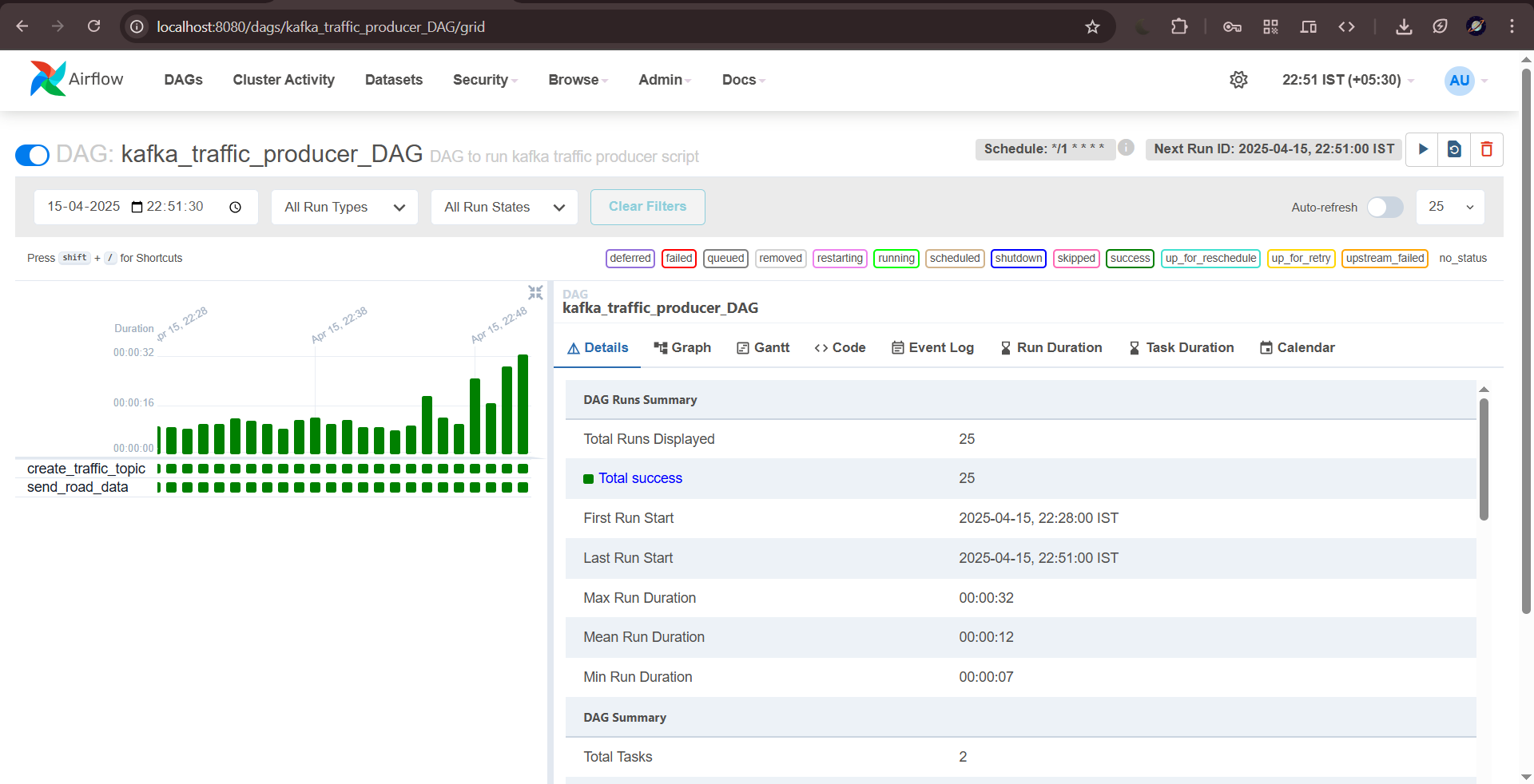 Kafka Traffic Producer Dag