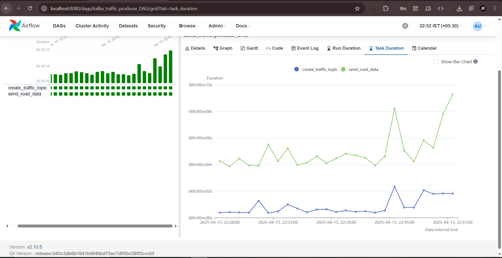 Kafka Traffic Producer Dag Task Duration