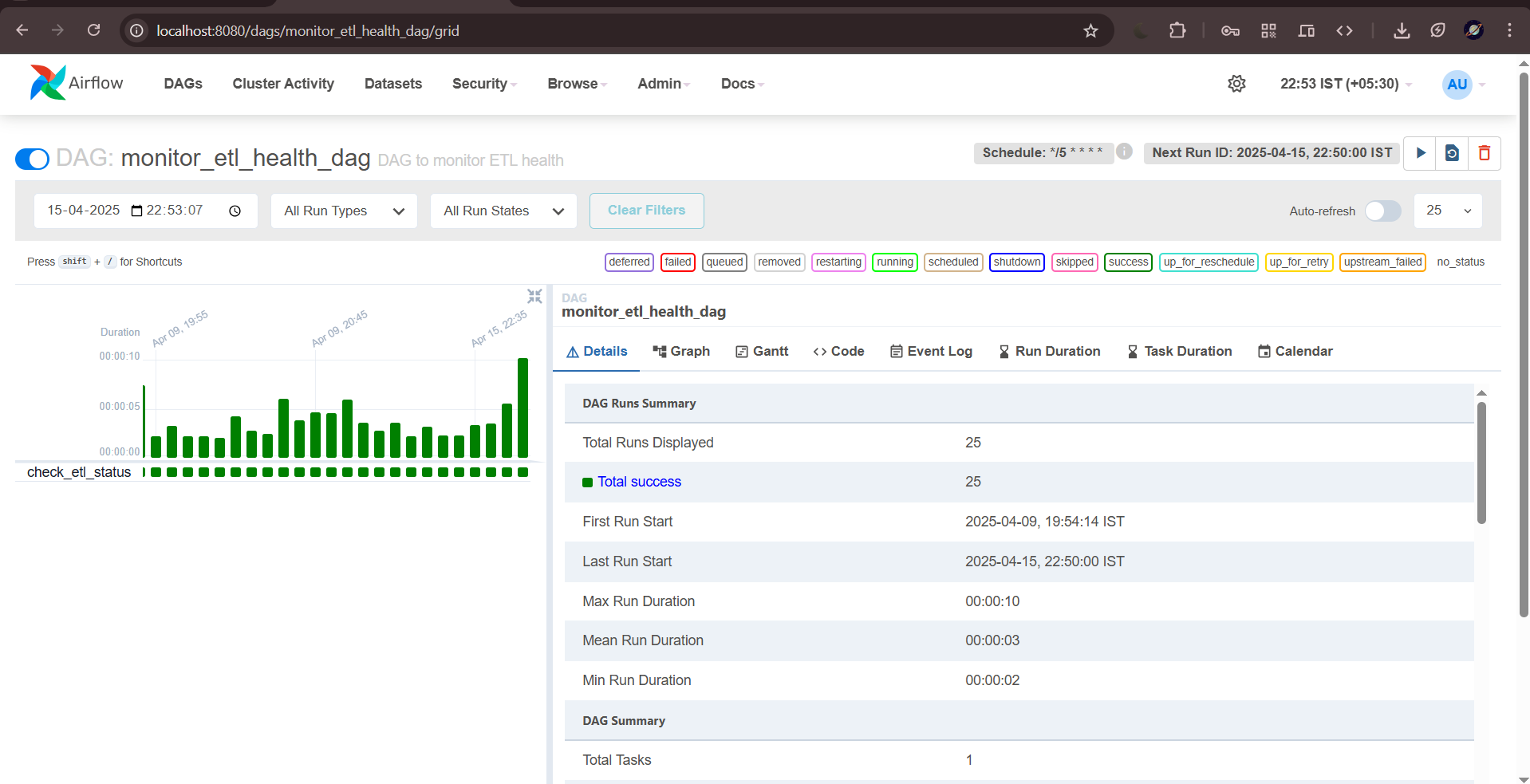 Monitor Etl Health Dag