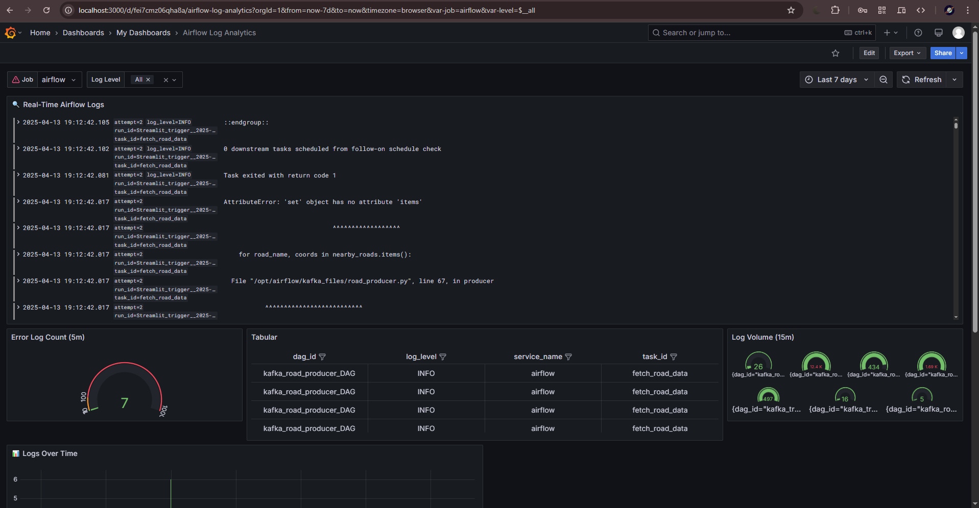 Airflow Dashboard For Logging