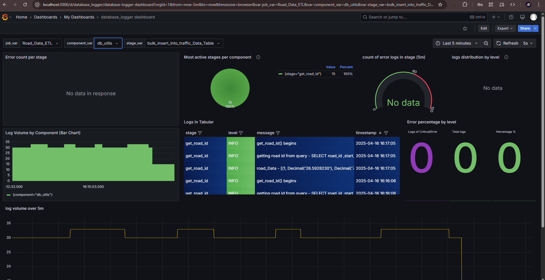 Database Operations In Road Data