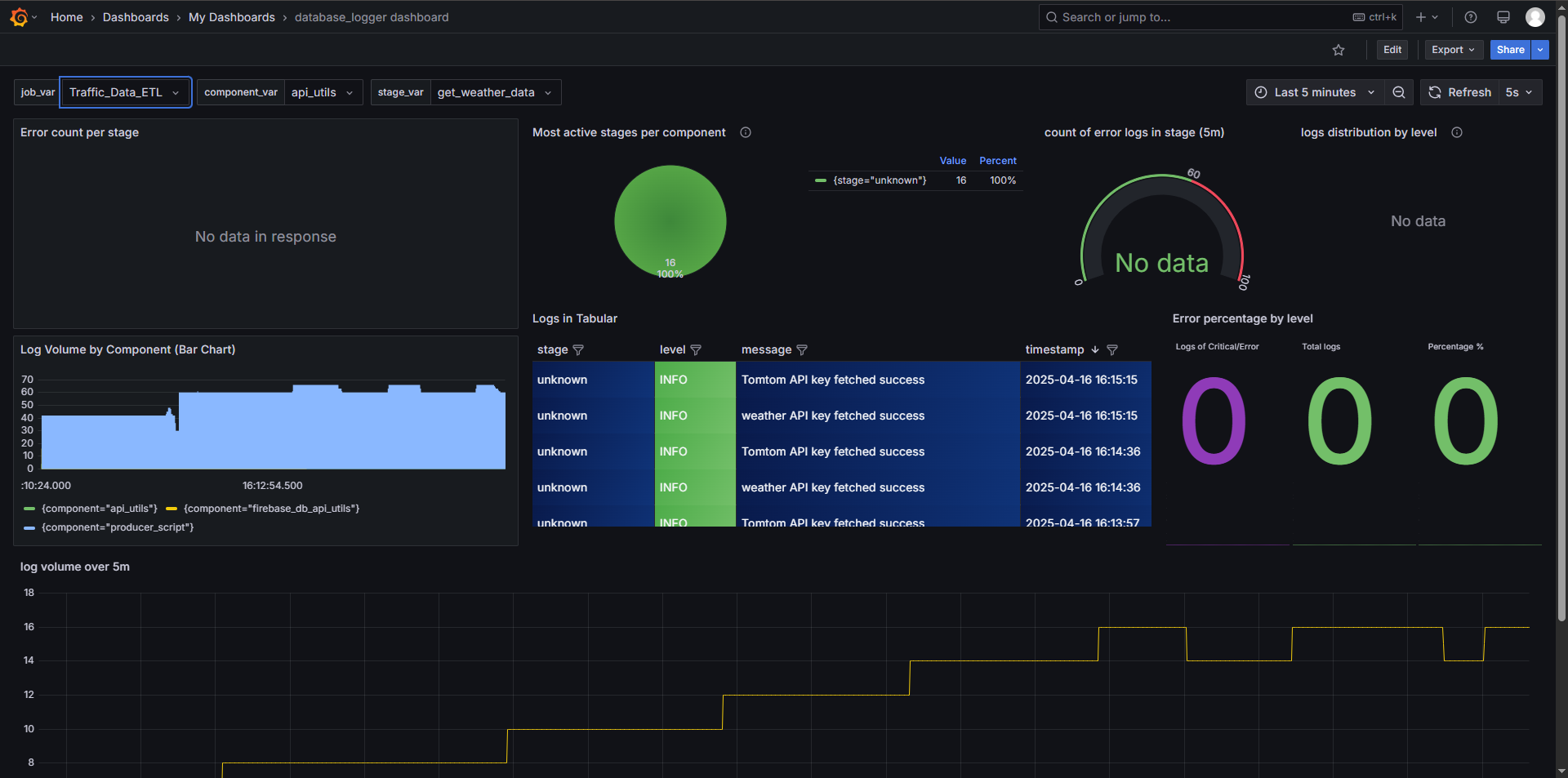 Etl Logger Dashboard