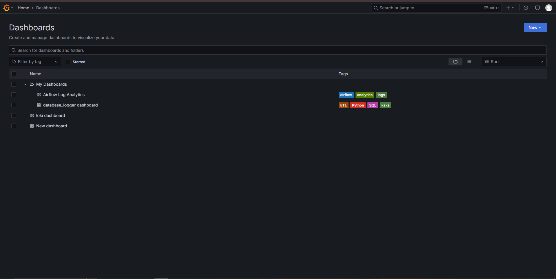 Grafana Dashboard View